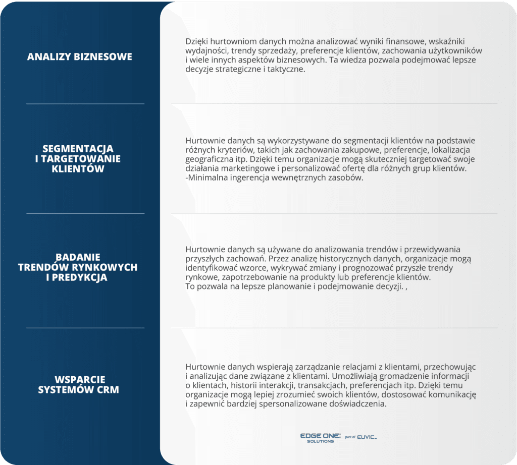 zastosowanie hurtowni danych