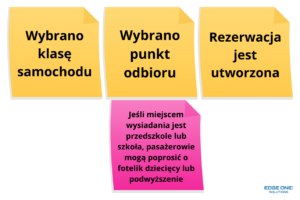 Zbieranie pomysłów na event storming