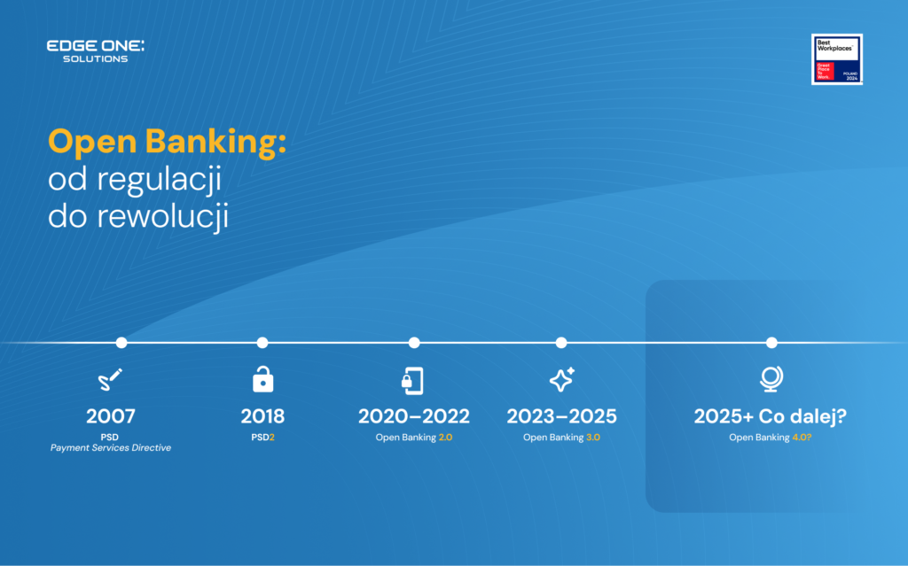 historia Open Banking