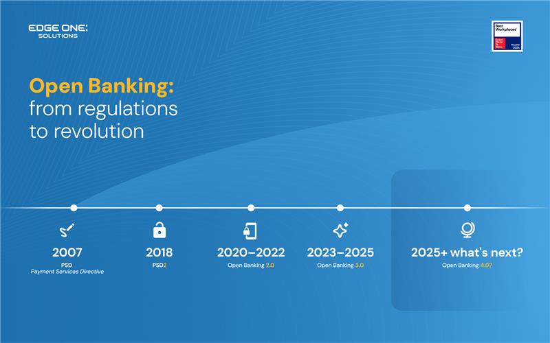 History of Open Banking