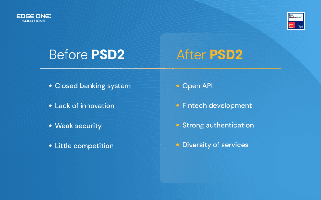 Open Banking 3.0 – what's next after PSD2? - Edge1S