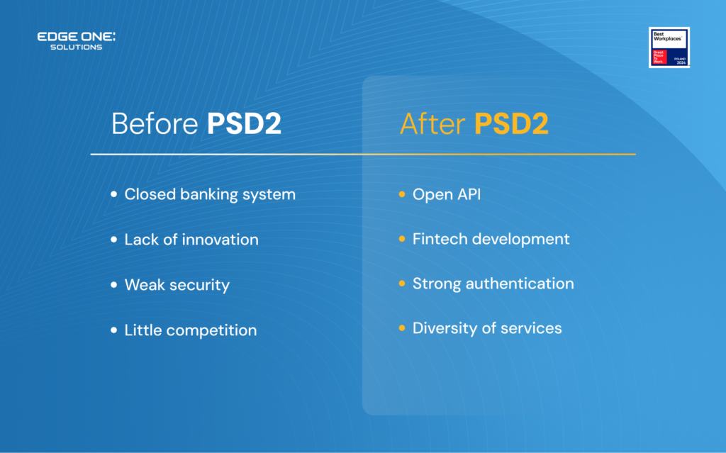Before and after PSD2 comparison