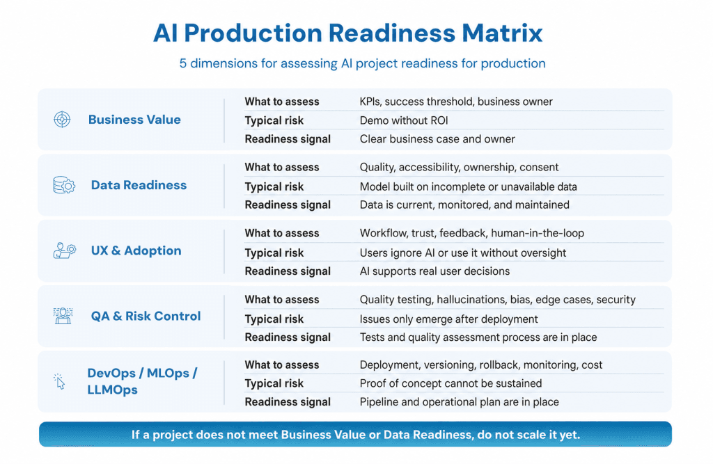 AI Production Readiness Matrix ENG